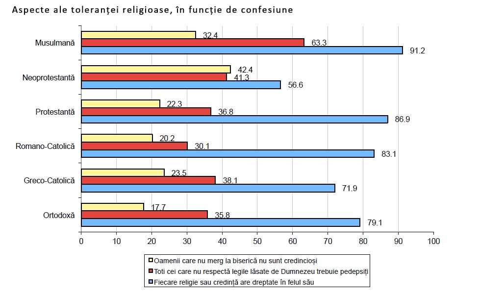 Aspecte ale tolerantei religioase